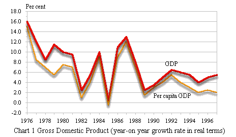 capita gdp_John Ross Why Are China and India Growing So Fast(3)