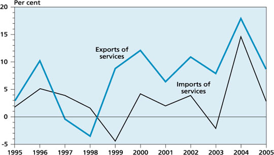 Invisible Trade